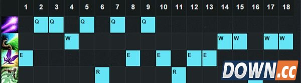 lol5.18璐璐最新出装加点推荐