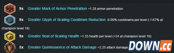 lol5.18船长最新出装加点推荐