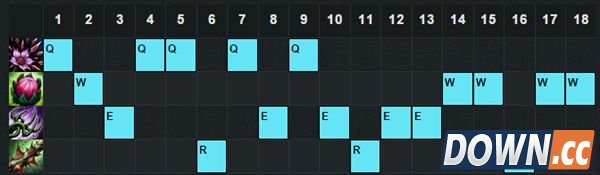 lol5.18婕拉最新出装加点方案