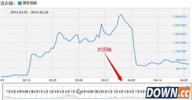 淘宝指数查询工具导出功能使用教程