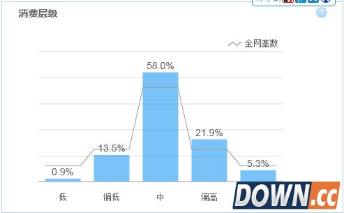 淘宝指数查询工具导出功能使用教程