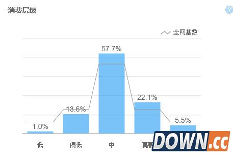 淘宝指数查询工具导出功能使用教程