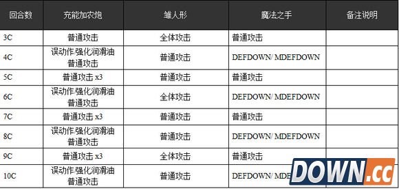乖离性百万亚瑟王超弩雏人形打法