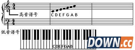 钢琴五线谱学习教程