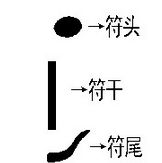 钢琴五线谱学习教程