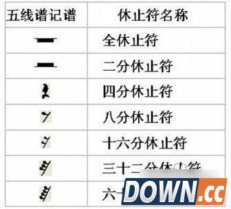 钢琴五线谱学习教程