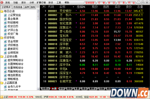 上海证券卓越版手机交易软件