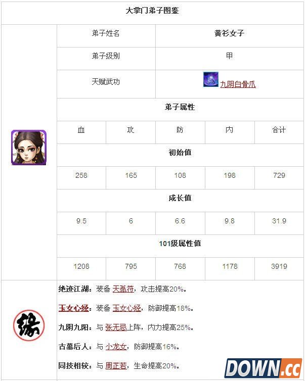 大掌门黄衫女子厉害吗