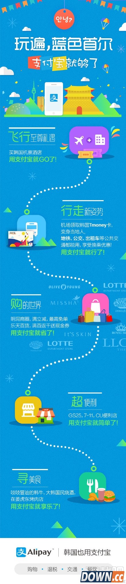 韩国怎么用支付宝付款