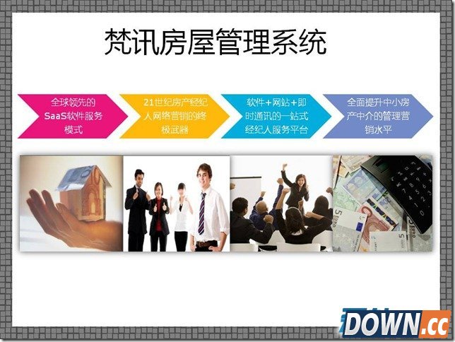 梵讯房屋管理系统常见问题解答