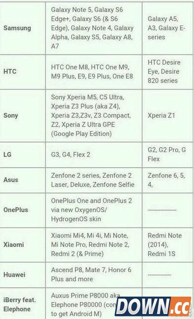 谷歌公布首批可升级Android6.0机型