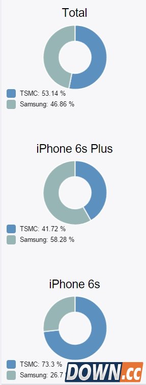 iphone6s/6s plus怎么看处理器版本