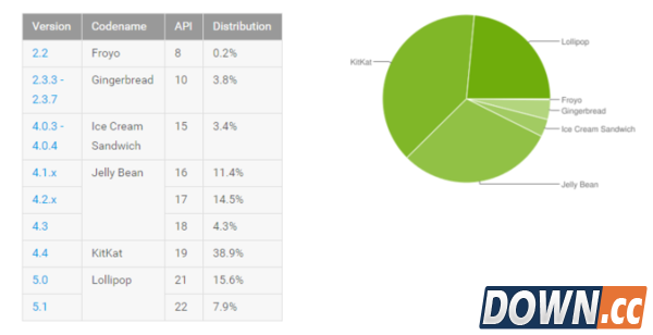 安卓版本份额9月排行榜