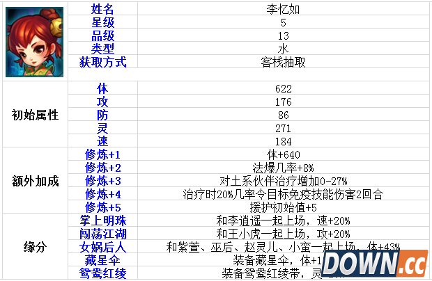 仙剑奇侠传李忆如怎么样