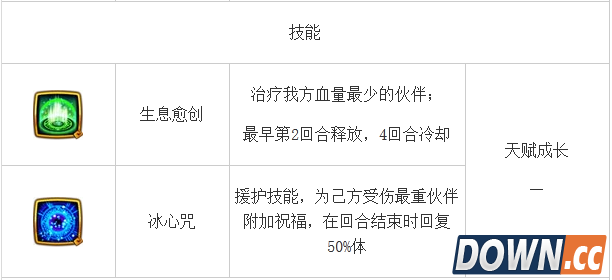 仙剑奇侠传李忆如怎么样