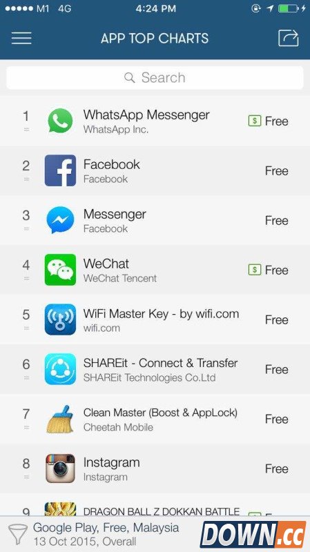全球化之路捷报频传的为什么是 WiFi万能钥匙?