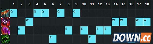蒙多5.20出装符文天赋加点推荐