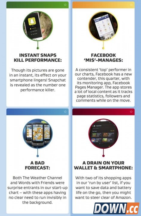 安卓APP耗电排行榜