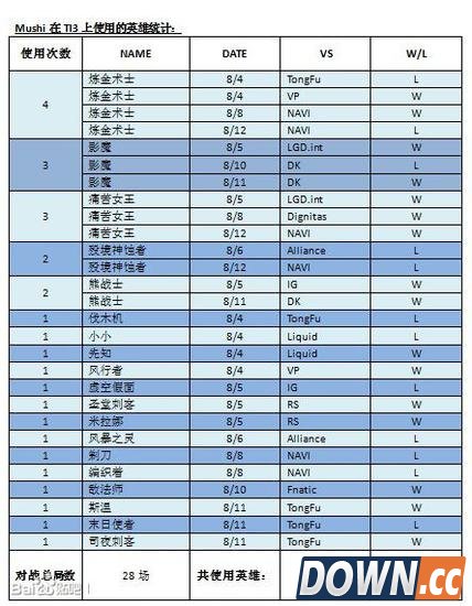 dota2打脸lol小学生