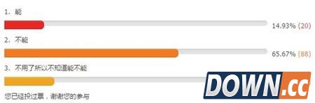 惨遭抛弃：WP手机已无法登陆支付宝