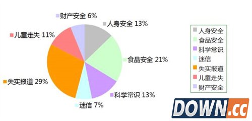 朋友圈谣言微信红包停止运营