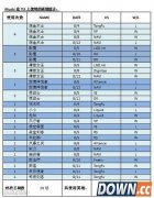 DOTA2要向LOL学习 驳斥小学生六大观点