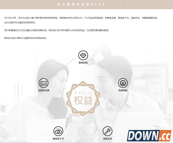 京东会员PLUS是什么