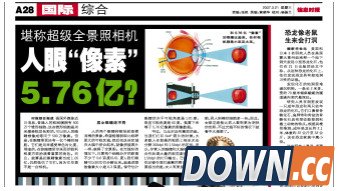 人眼的标准像素是多少