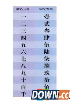 1到10的大写怎么写