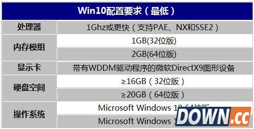 win10配置要求是什么