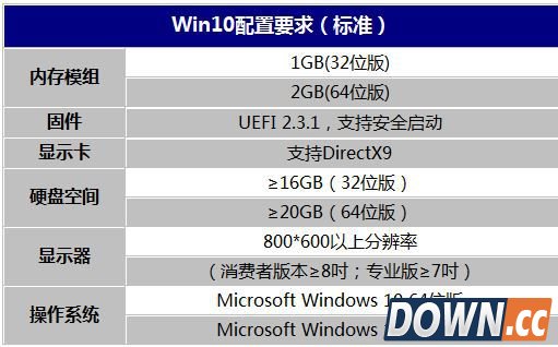 win10配置要求是什么