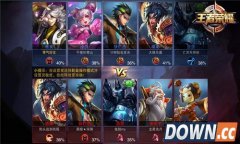 王者荣耀张良怎么出装 张良出装打法详解