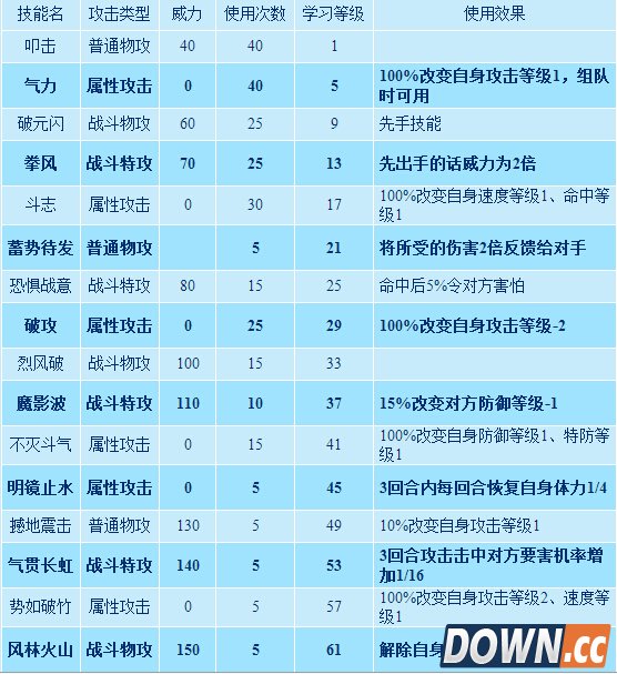 赛尔号瑞尔斯技能表