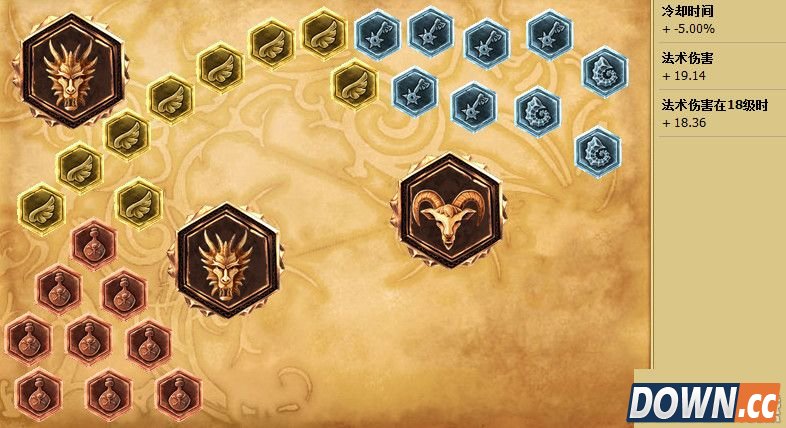 阿狸S6版本符文天赋加点出装推荐