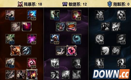 S6上单通用天赋加点方案