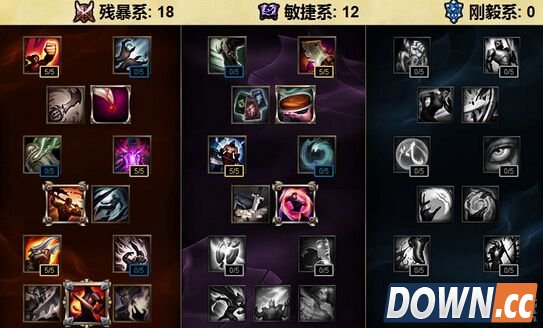 S6上单通用天赋加点方案