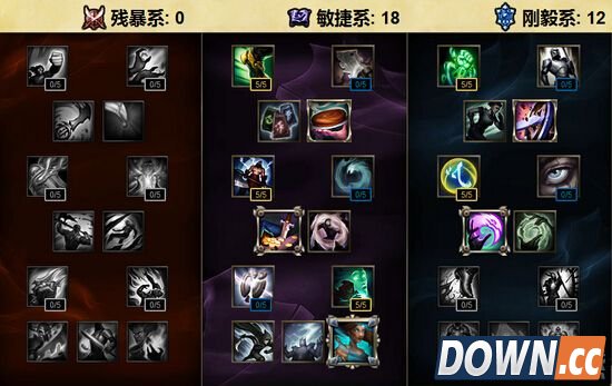 S6版本辅助天赋加点全方案攻略