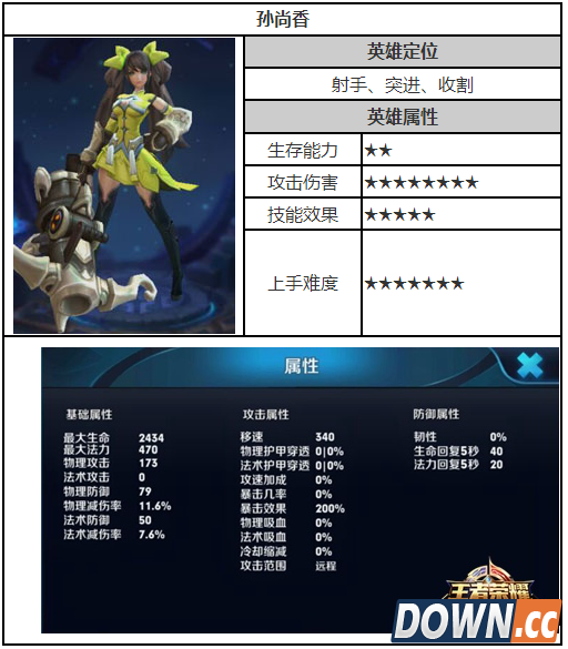 王者荣耀苏尚香出装技能加点攻略