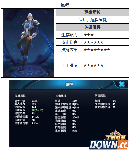 王者荣耀嬴政出装技能加点攻略