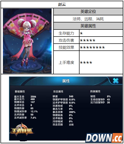 王者荣耀小乔技能加点出装攻略