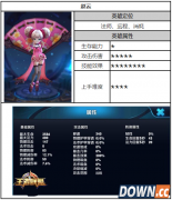 王者荣耀小乔怎么出装加点 小乔出装加点分析