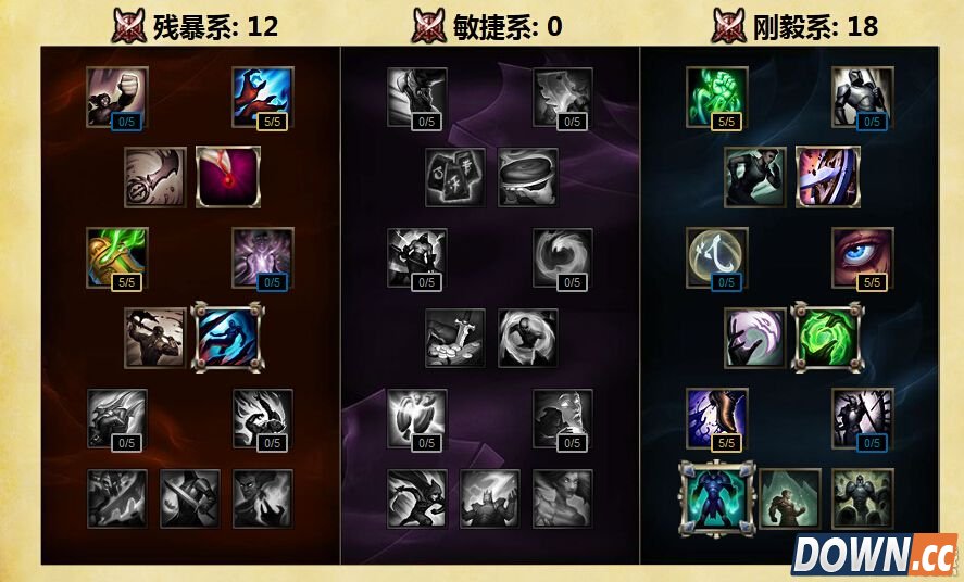 S6新版锐雯符文天赋加点推荐