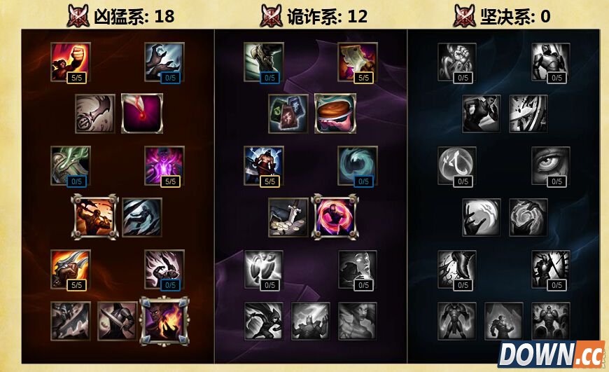 S6新版锐雯符文天赋加点推荐