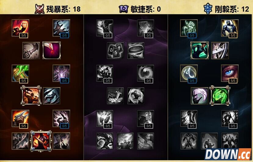 S6新版剑姬符文天赋加点方案