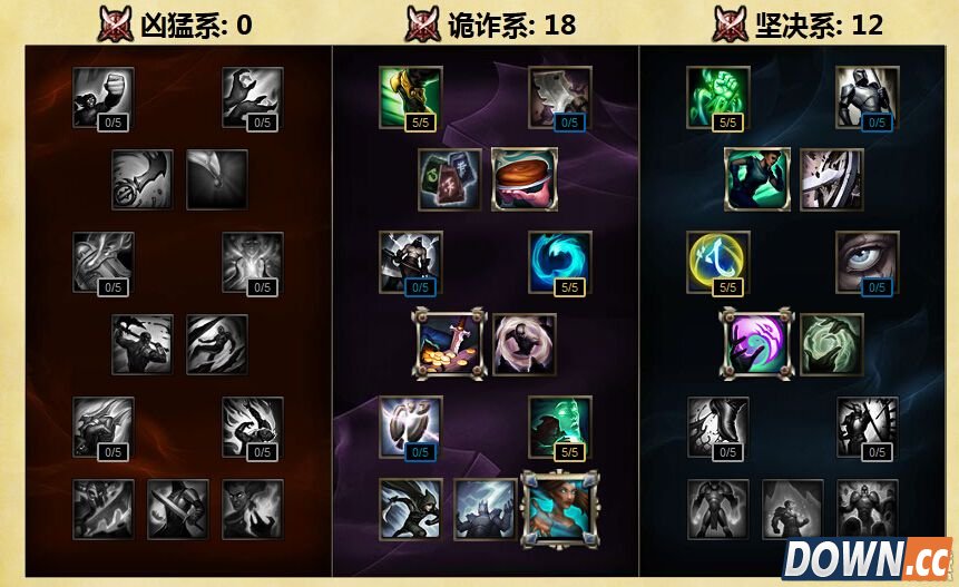 S6琴女天赋加点推荐