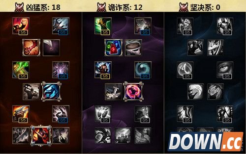 S6剑圣打野出装天赋加点推荐