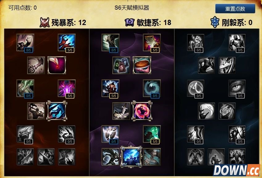 S6布兰德天赋加点推荐