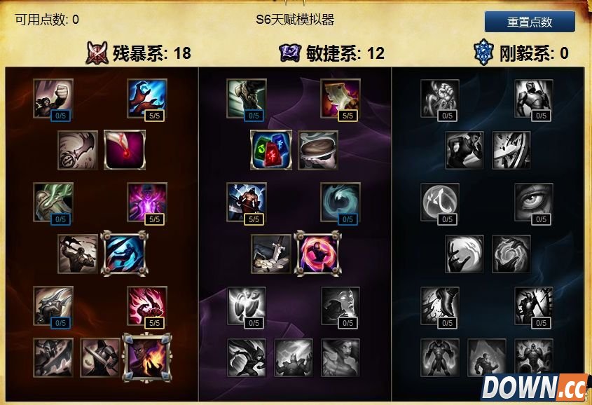 S6布兰德天赋加点推荐