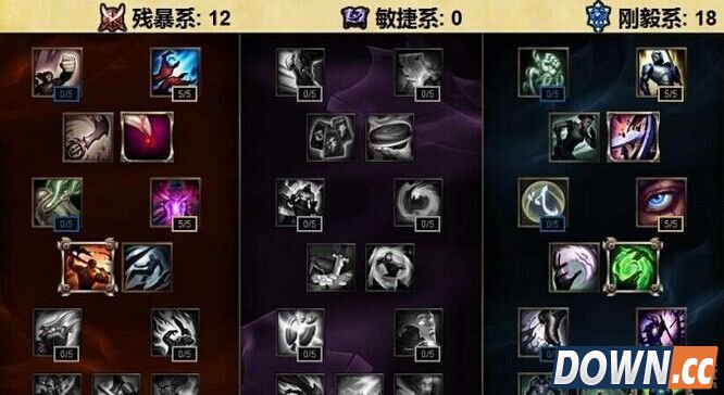 S6盖伦上单天赋加点推荐