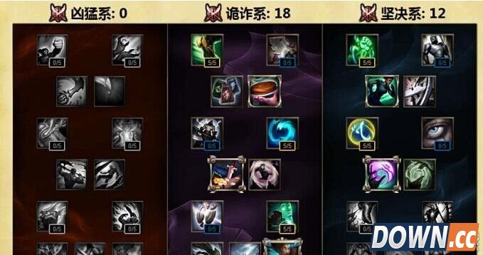 S6锤石天赋加点推荐